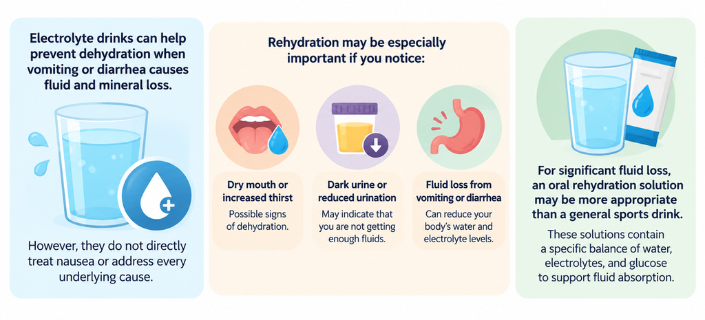 Can Electrolyte Drinks Help With Nausea
